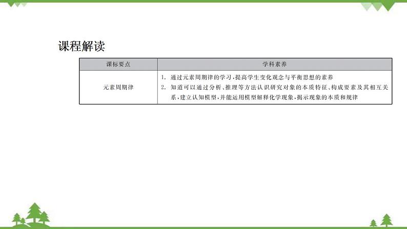 （新教材）2021-2022学年人教版化学必修第一册课件：第四章+第二节+第1课时　元素性质的周期性变化规律第2页