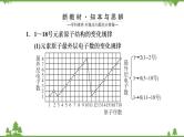 （新教材）2021-2022学年人教版化学必修第一册课件：第四章+第二节+第1课时　元素性质的周期性变化规律