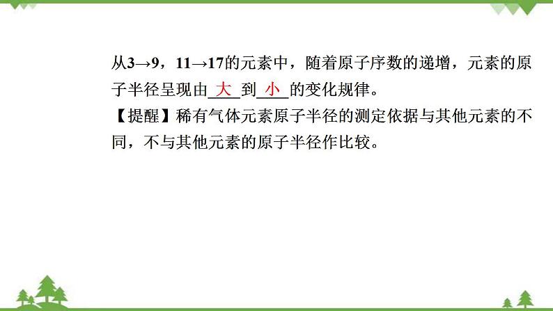 （新教材）2021-2022学年人教版化学必修第一册课件：第四章+第二节+第1课时　元素性质的周期性变化规律第5页