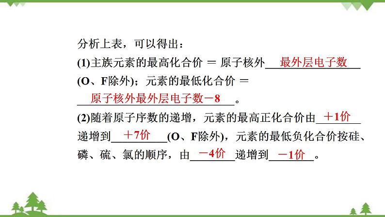 （新教材）2021-2022学年人教版化学必修第一册课件：第四章+第二节+第1课时　元素性质的周期性变化规律第7页