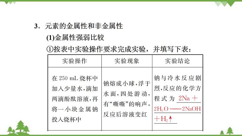 （新教材）2021-2022学年人教版化学必修第一册课件：第四章+第二节+第1课时　元素性质的周期性变化规律第8页