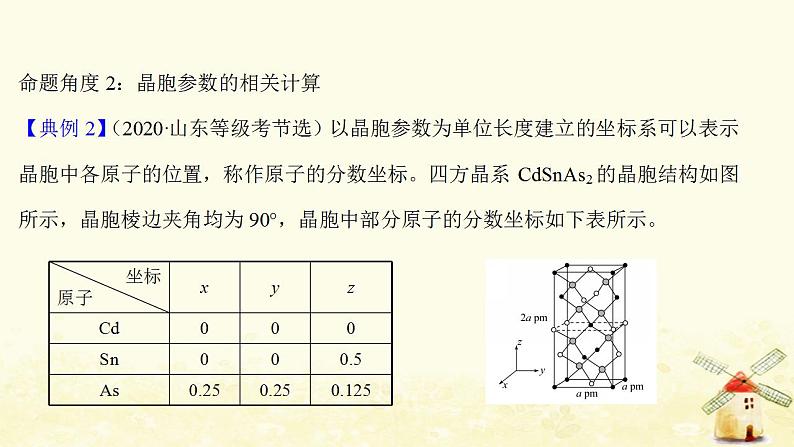 高考化学一轮复习强化提升课：晶体综合计算课件新人教版06