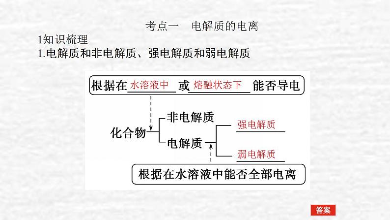 2.2离子反应课件新人教版 高考化学一轮复习第5页