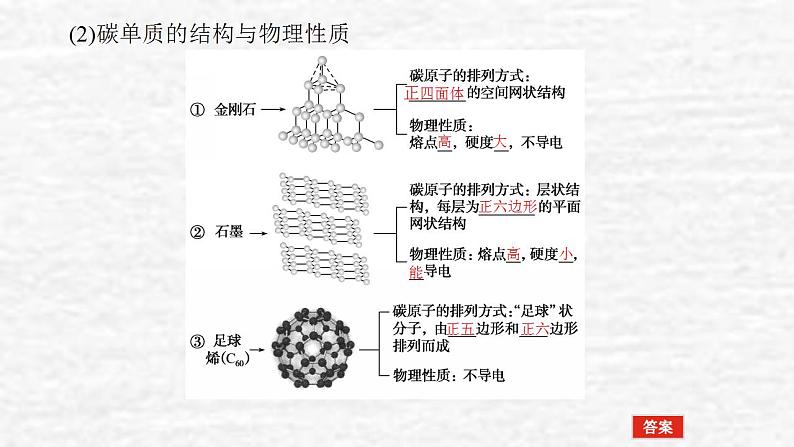 4.1碳硅和无机非金属材料课件新人教版 高考化学一轮复习05