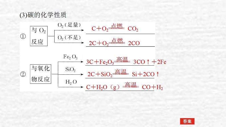 4.1碳硅和无机非金属材料课件新人教版 高考化学一轮复习06