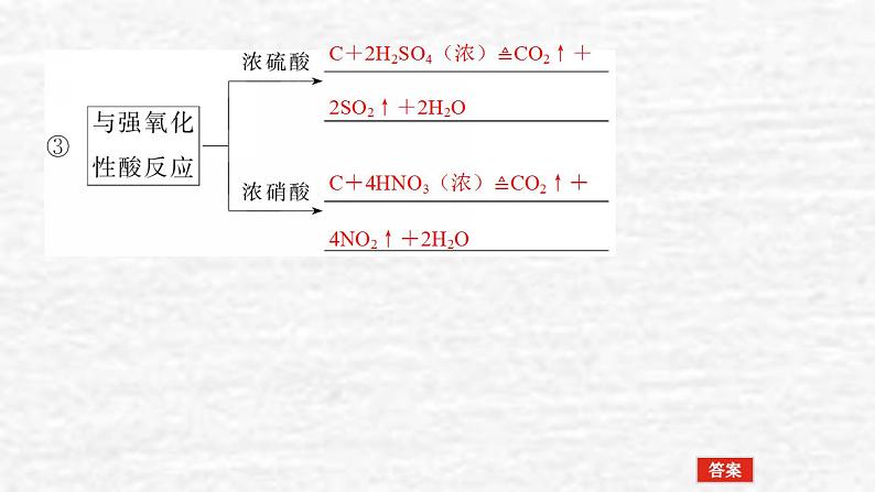 4.1碳硅和无机非金属材料课件新人教版 高考化学一轮复习07