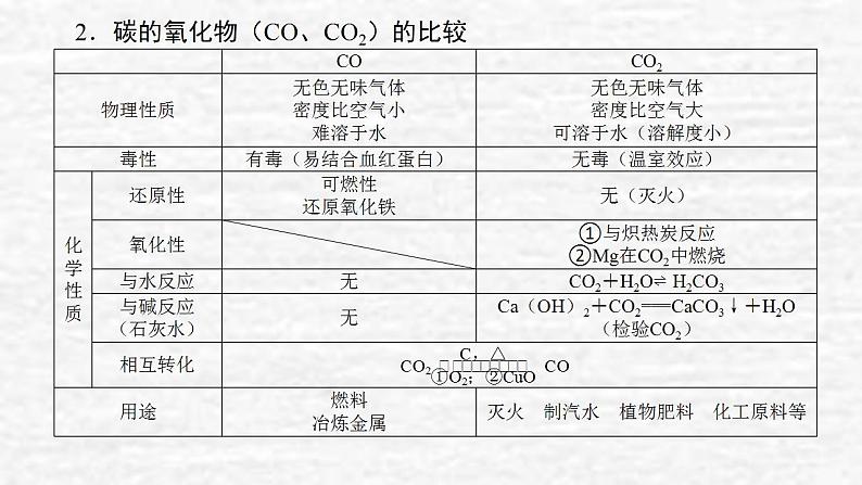 4.1碳硅和无机非金属材料课件新人教版 高考化学一轮复习08