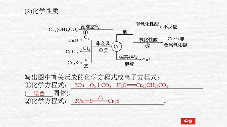 3.3铜铝及其化合物金属资源课件新人教版 高考化学一轮复习第5页