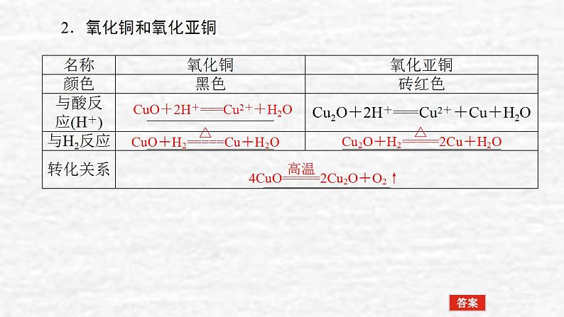 3.3铜铝及其化合物金属资源课件新人教版 高考化学一轮复习第7页