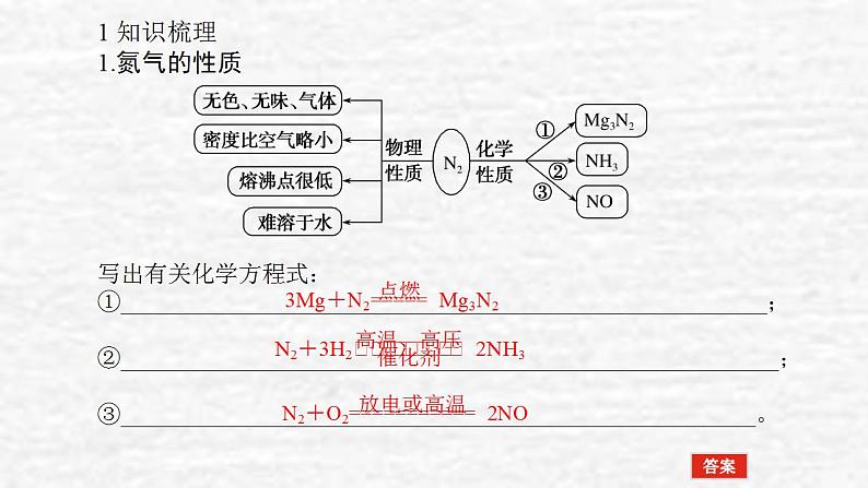 4.4氮及其化合物课件新人教版 高考化学一轮复习04