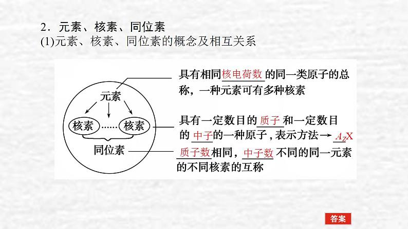 5.1原子结构课件新人教版 高考化学一轮复习07