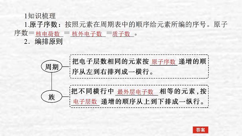 5.2元素周期表和元素周期律课件新人教版 高考化学一轮复习第4页