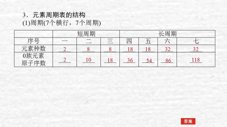 5.2元素周期表和元素周期律课件新人教版 高考化学一轮复习第5页