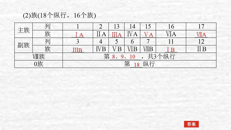 5.2元素周期表和元素周期律课件新人教版 高考化学一轮复习第6页