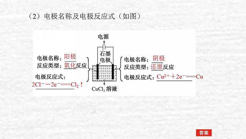 6.3电解池金属的腐蚀与防护课件新人教版 高考化学一轮复习第6页