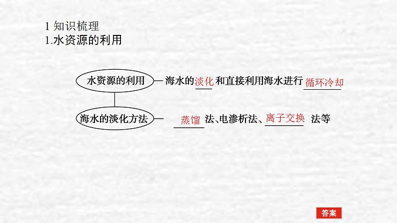 4.5海水资源的开发利用环境保护和绿色化学课件新人教版 高考化学一轮复习第4页