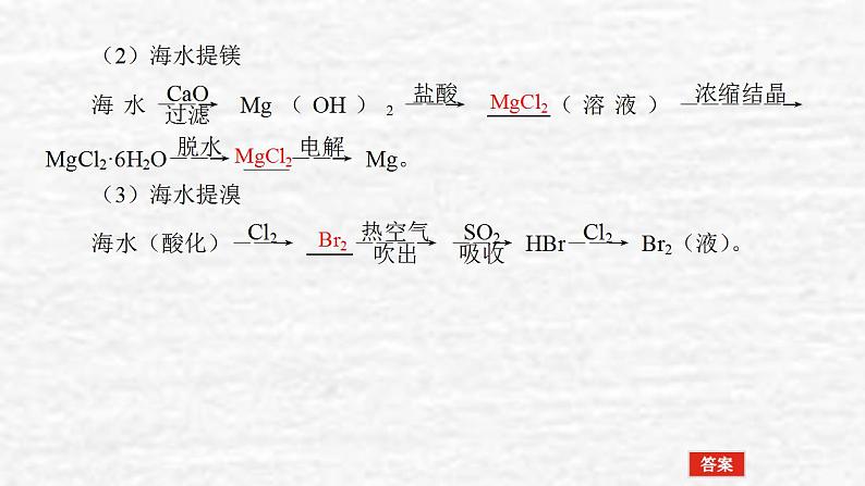 4.5海水资源的开发利用环境保护和绿色化学课件新人教版 高考化学一轮复习第6页