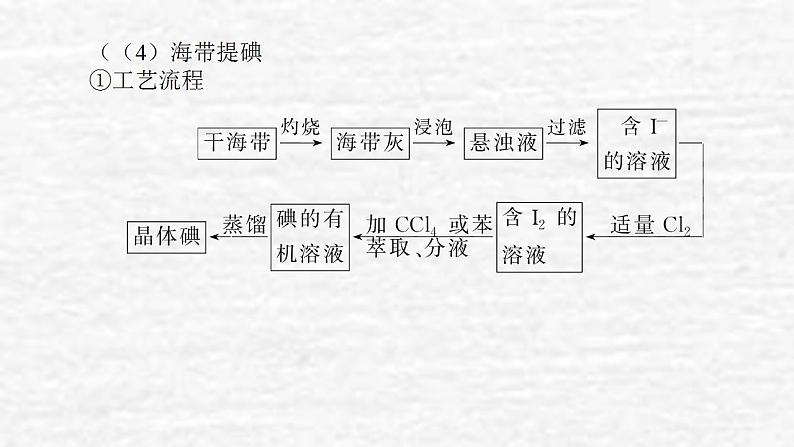 4.5海水资源的开发利用环境保护和绿色化学课件新人教版 高考化学一轮复习第7页