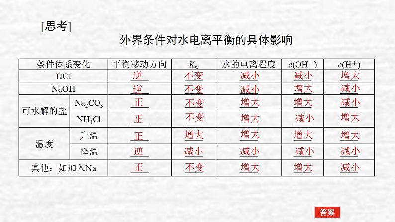 8.2水的电离和溶液的pH课件新人教版 高考化学一轮复习07