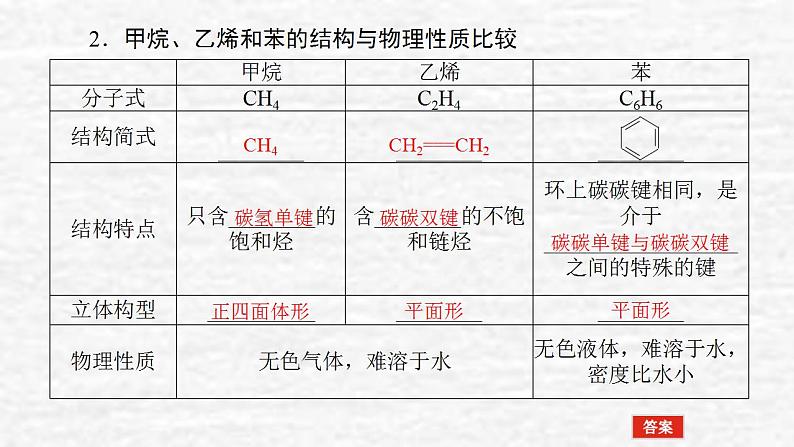 9.1重要的烃化石燃料课件新人教版 高考化学一轮复习05