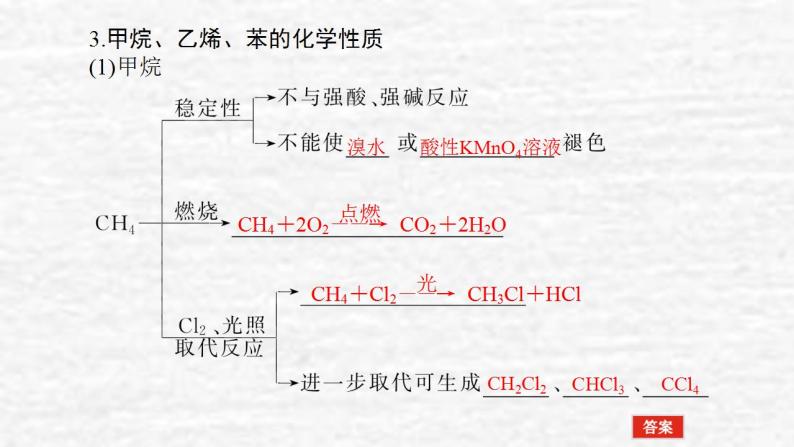 9.1重要的烃化石燃料课件新人教版 高考化学一轮复习06