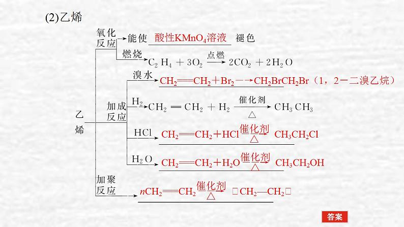 9.1重要的烃化石燃料课件新人教版 高考化学一轮复习07