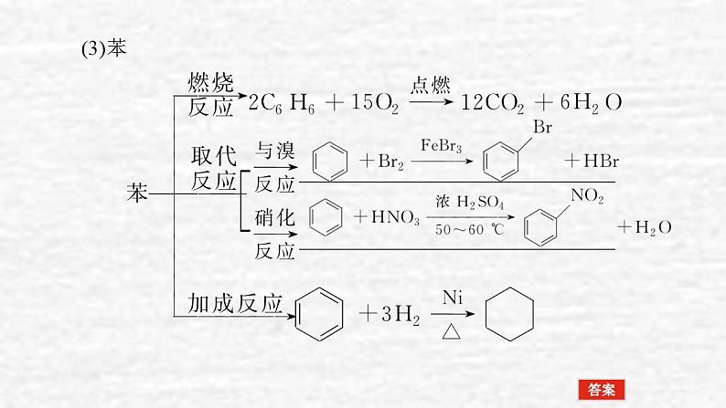 9.1重要的烃化石燃料课件新人教版 高考化学一轮复习08