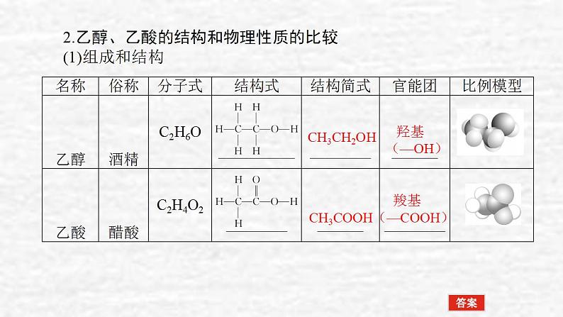 9.2乙醇和乙酸基本营养物质课件新人教版 高考化学一轮复习第6页