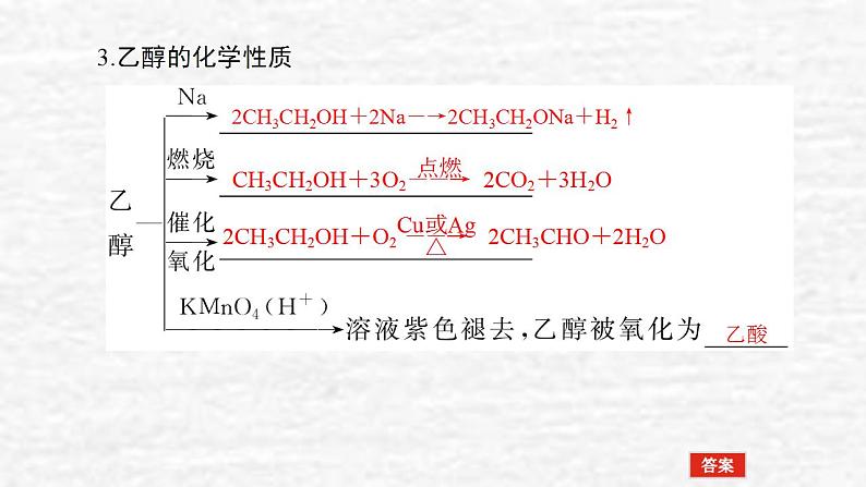 9.2乙醇和乙酸基本营养物质课件新人教版 高考化学一轮复习第8页