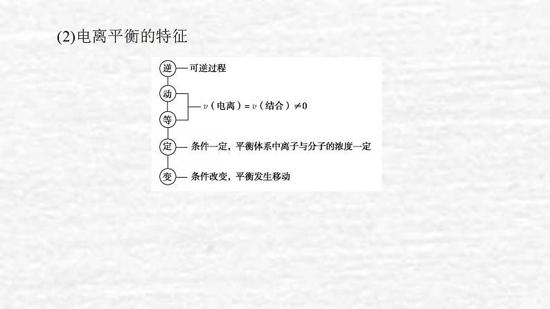 8.1弱电解质的电离平衡课件新人教版 高考化学一轮复习08