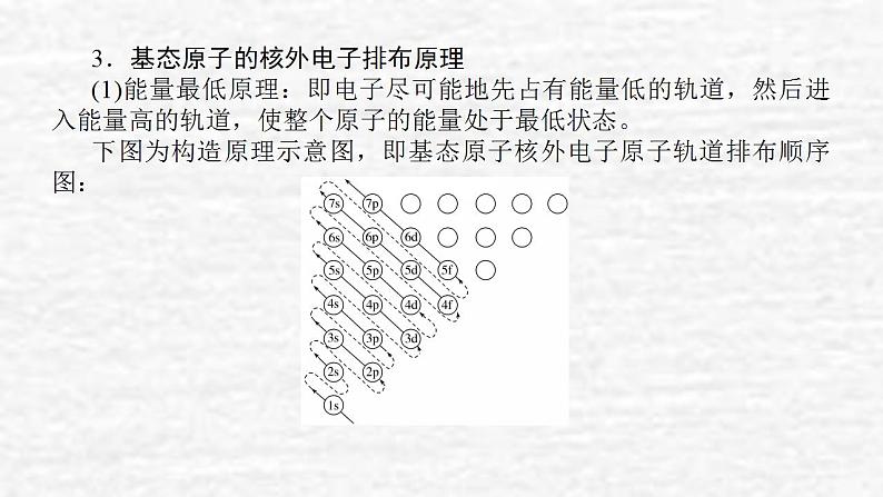 11.1原子结构与性质课件新人教版 高考化学一轮复习第7页