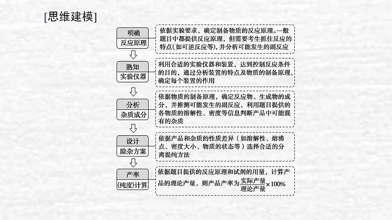 10.4化学实验中的综合探究与创新突破课件新人教版 高考化学一轮复习第8页