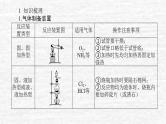 10.3化学实验方案的设计与评价课件新人教版 高考化学一轮复习
