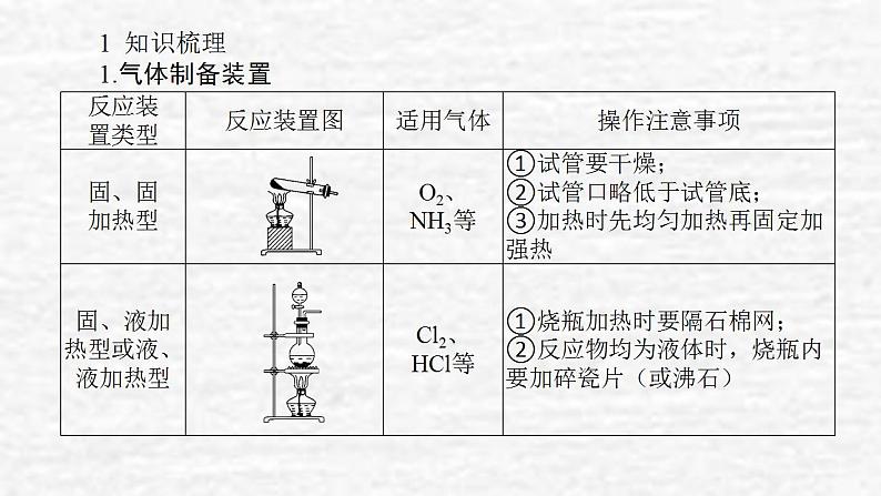 10.3化学实验方案的设计与评价课件新人教版 高考化学一轮复习第4页