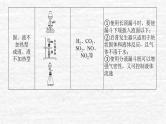 10.3化学实验方案的设计与评价课件新人教版 高考化学一轮复习
