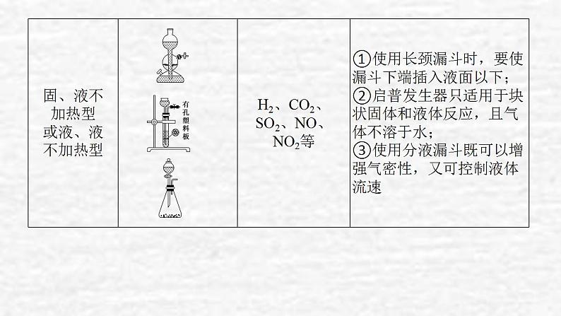 10.3化学实验方案的设计与评价课件新人教版 高考化学一轮复习第5页