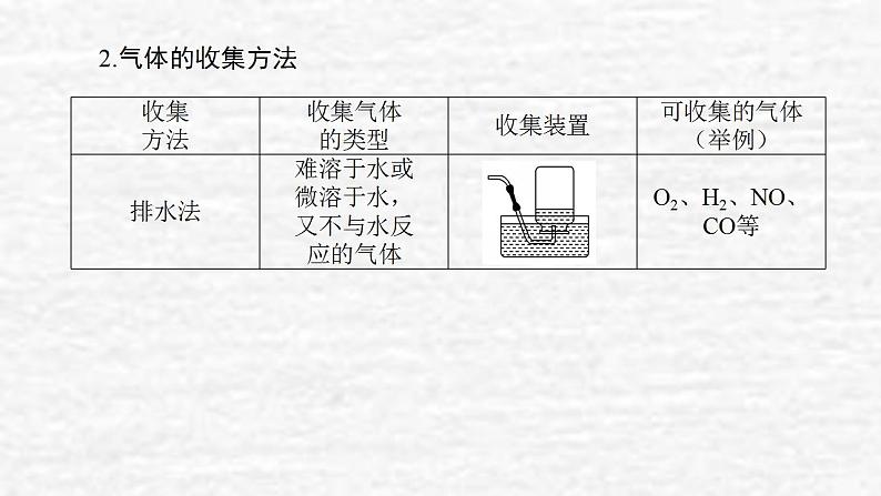 10.3化学实验方案的设计与评价课件新人教版 高考化学一轮复习第6页