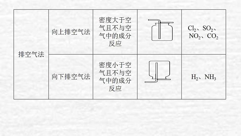 10.3化学实验方案的设计与评价课件新人教版 高考化学一轮复习第7页