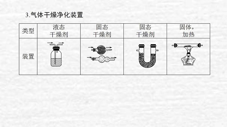 10.3化学实验方案的设计与评价课件新人教版 高考化学一轮复习第8页