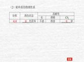 4.3硫及其化合物课件新人教版 高考化学一轮复习