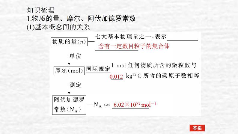 1.1物质的量气体摩尔体积课件新人教版 高考化学一轮复习04