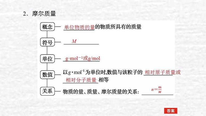 1.1物质的量气体摩尔体积课件新人教版 高考化学一轮复习07