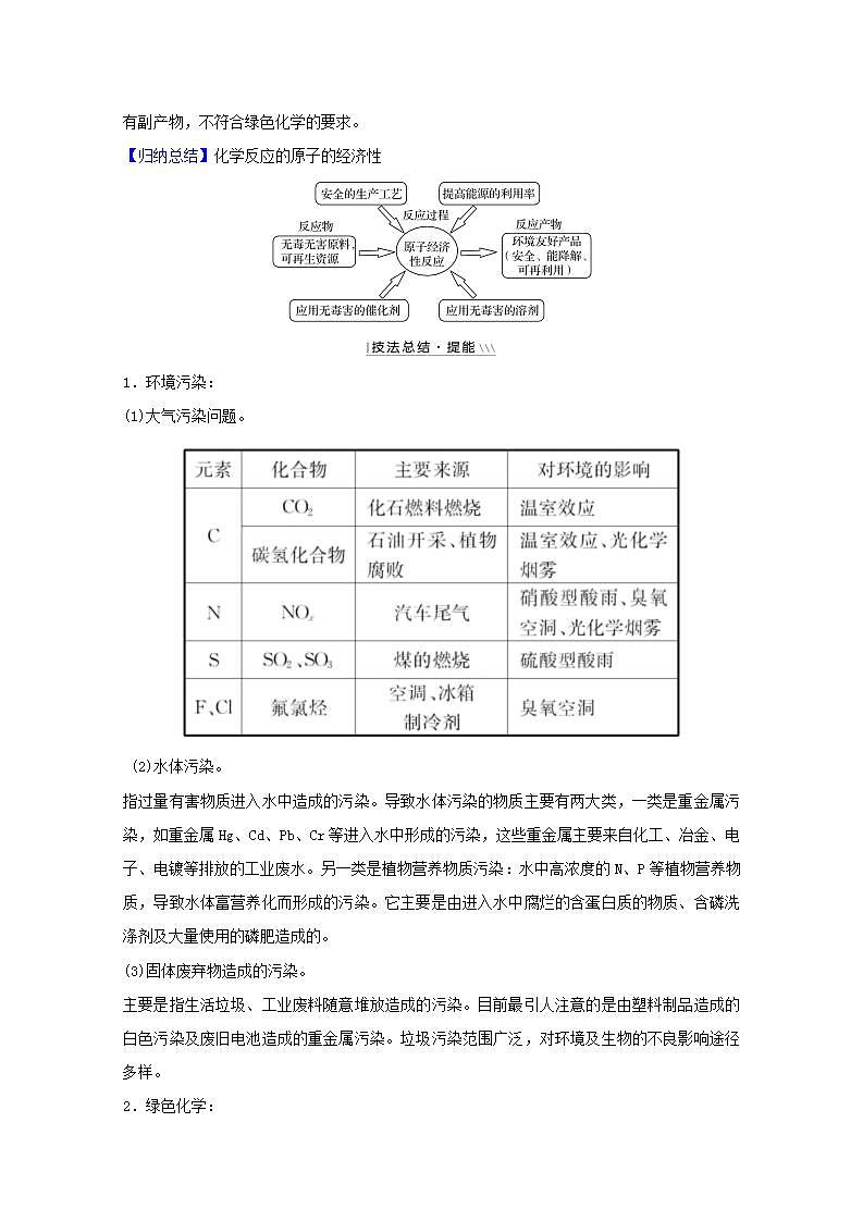 环境保护与绿色化学 高考化学一轮复习强化提升课学案新人教版第2页