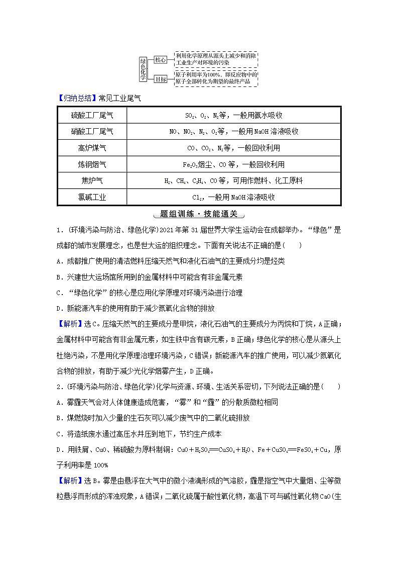 环境保护与绿色化学 高考化学一轮复习强化提升课学案新人教版第3页
