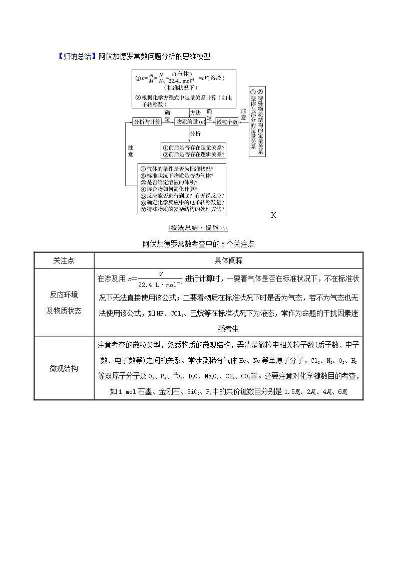 阿伏加德罗常数的多维判断 高考化学一轮复习强化提升课学案新人教版第2页