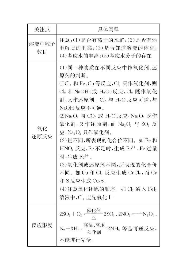 阿伏加德罗常数的多维判断 高考化学一轮复习强化提升课学案新人教版第3页