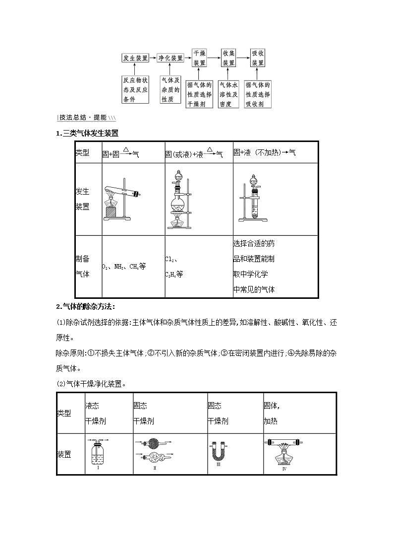 气体的制备净化和收集 高考化学一轮复习强化提升课学案新人教版03