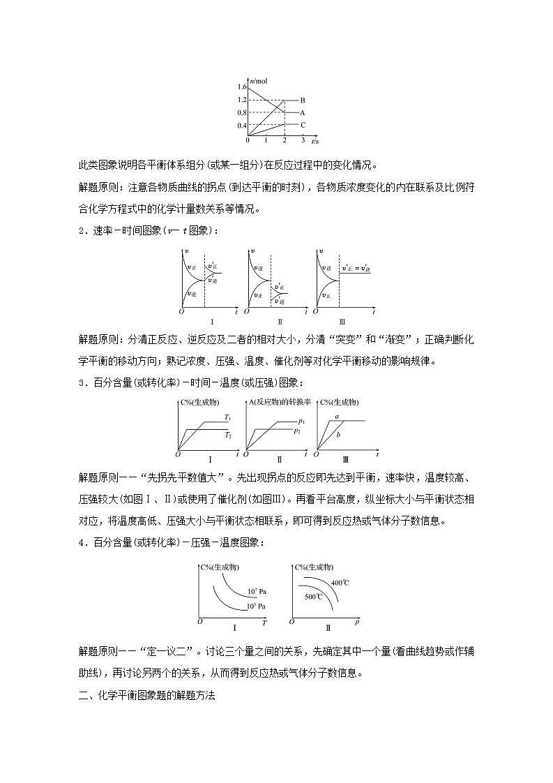 化学反应速率和平衡图象的分析 高考化学一轮复习强化提升课学案新人教版第3页