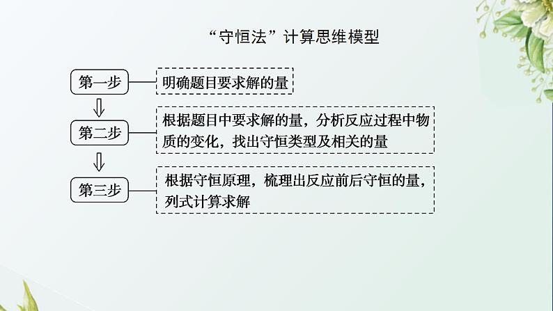 2化学计算中的快捷解题方法课件新人教版 高考化学一轮复习第7页