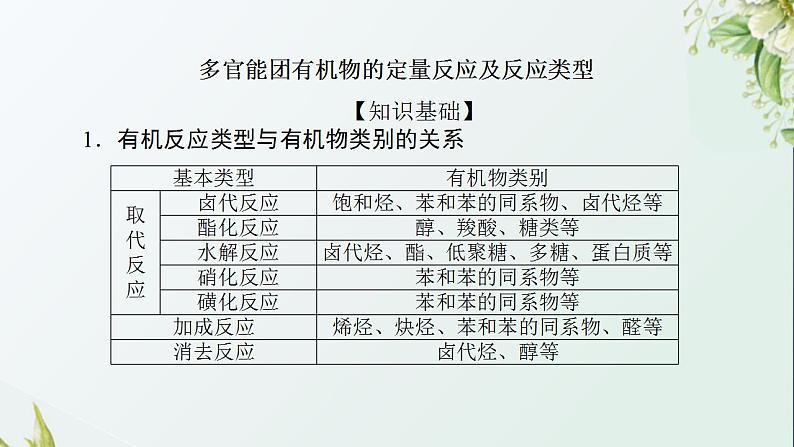 18多官能团有机物的定量反应及反应类型课件新人教版 高考化学一轮复习第2页